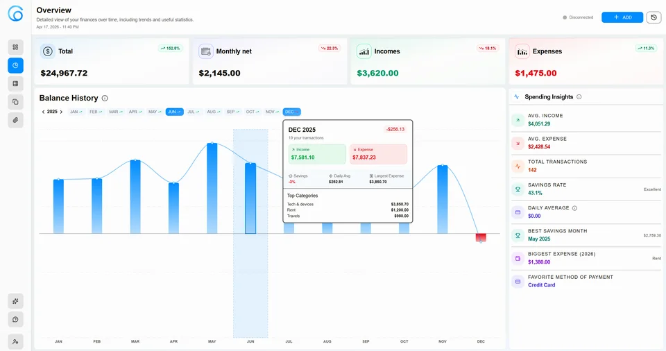OCRA balance overview